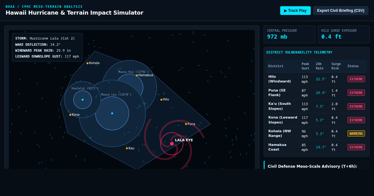 Hawaii Hurricane & Terrain Impact Simulator | Hurricane Lala Dynamics preview
