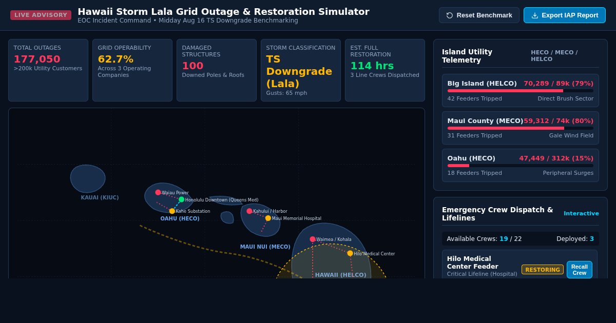 Hawaii Storm Lala Grid Outage & Restoration Simulator preview