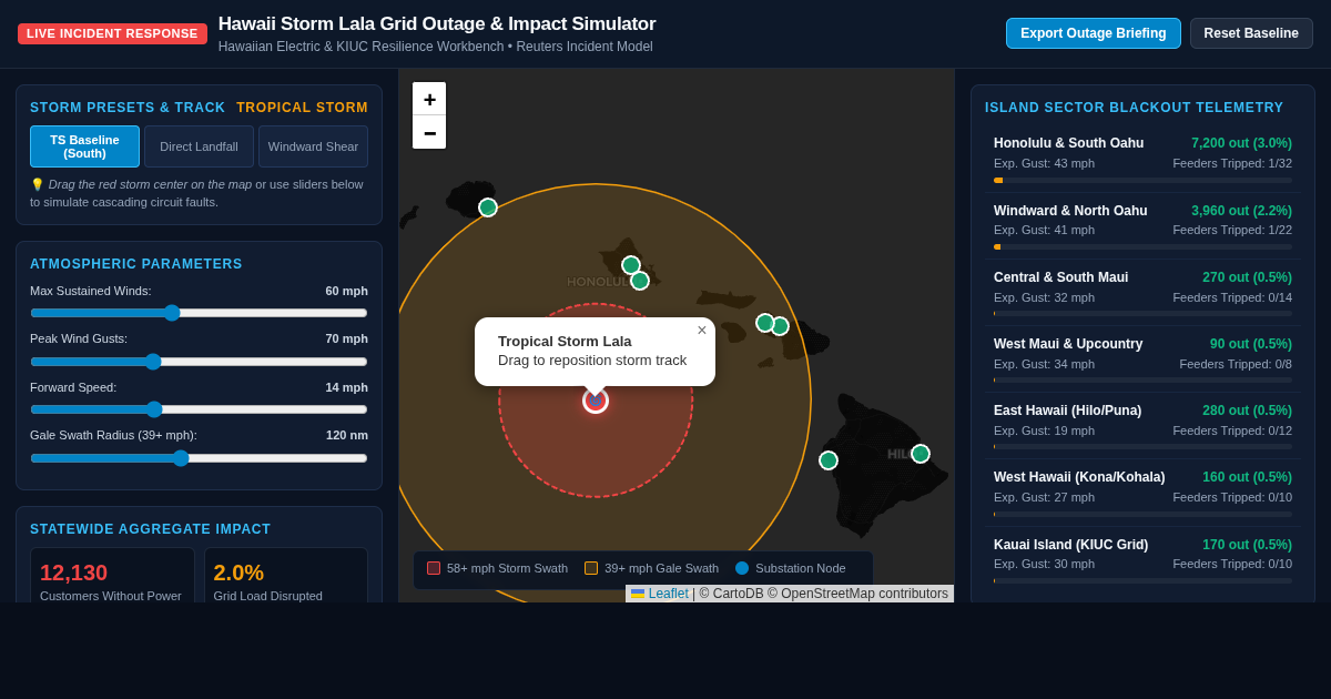 Hawaii Tropical Storm Lala Power Outage & Grid Impact Simulator preview