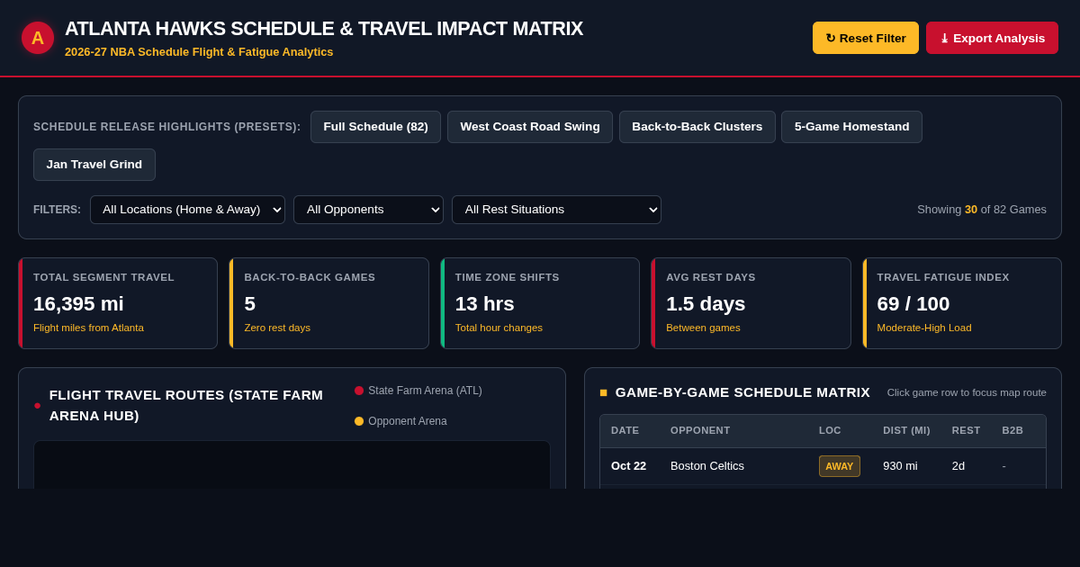Atlanta Hawks Schedule & Travel Impact Matrix preview