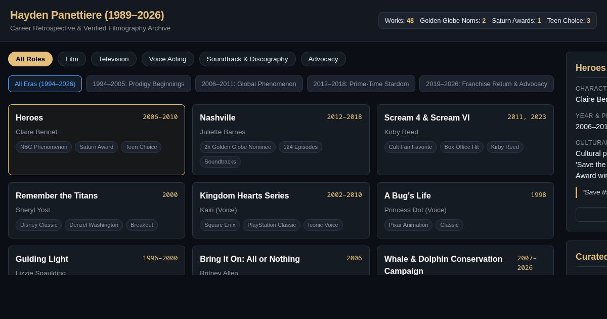 Hayden Panettiere Career & Filmography Chronicle (1989–2026) preview
