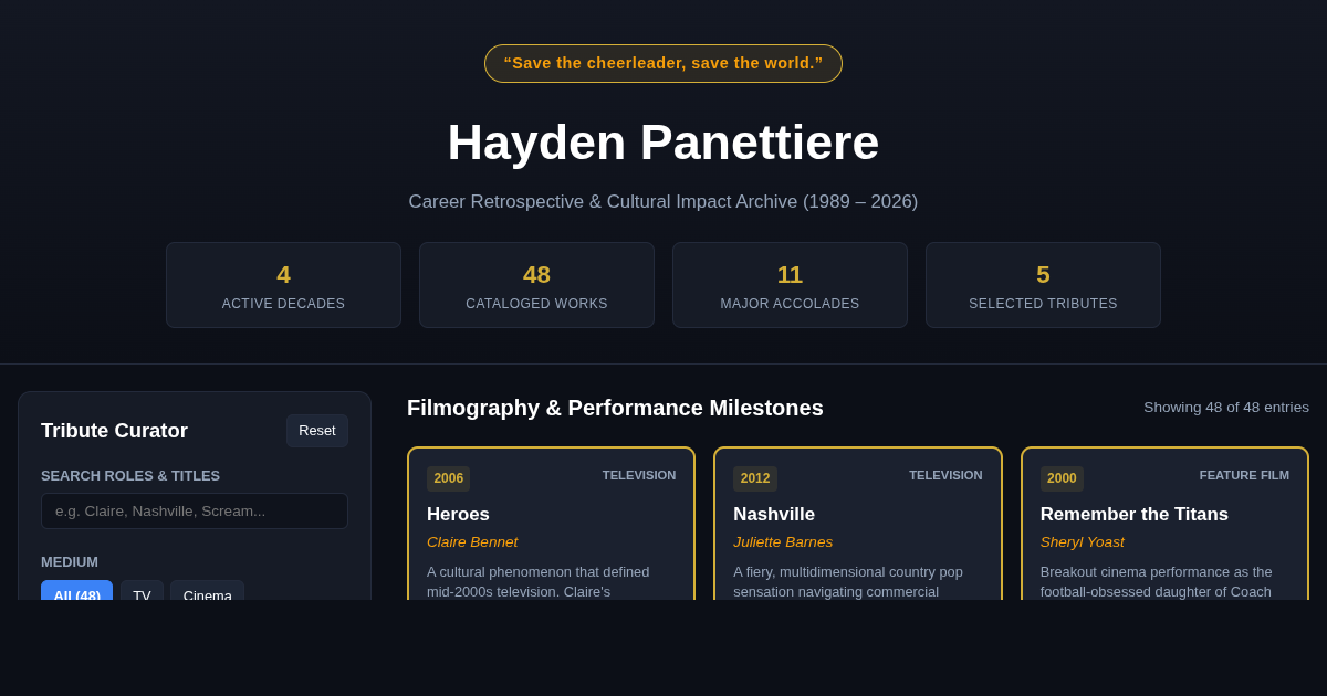 Hayden Panettiere Career Retrospective & Cultural Impact Archive preview