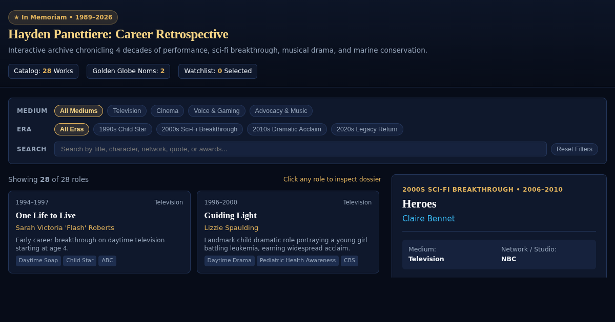 Hayden Panettiere Career Retrospective & Filmography Explorer preview