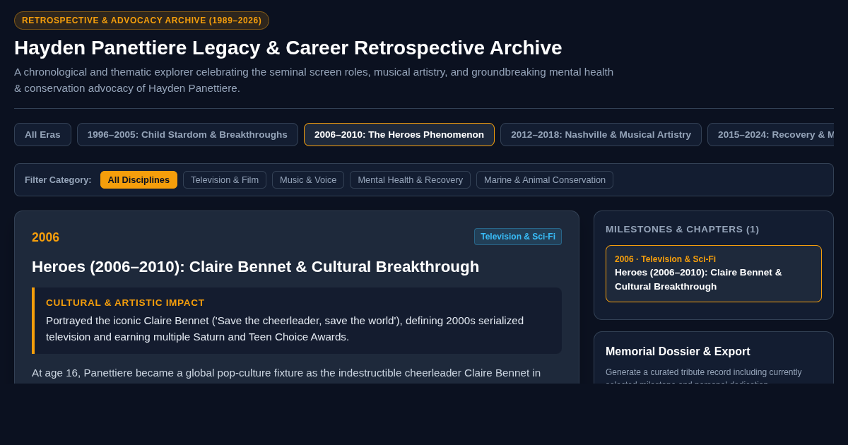 Hayden Panettiere Legacy & Career Retrospective Archive preview