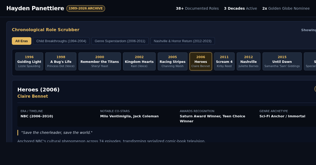 Hayden Panettiere Career Retrospective & Roles Archive preview