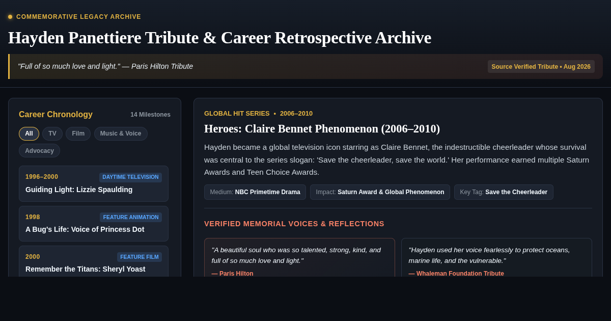 Hayden Panettiere Tribute & Career Retrospective Archive preview
