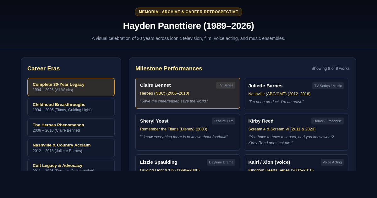 Hayden Panettiere Career Retrospective & Memorial Archive preview