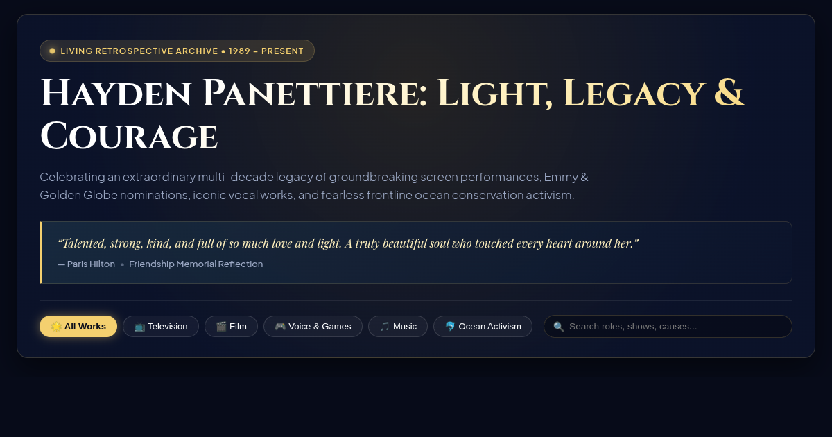 Hayden Panettiere: Light, Legacy & Courage | Retrospective Archive preview