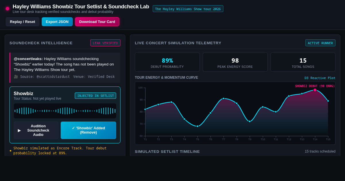 Hayley Williams Showbiz Tour Setlist & Soundcheck Lab preview