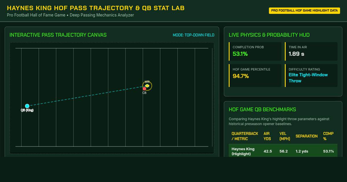 Haynes King Hall of Fame Game Pass Trajectory & QB Stat Lab preview