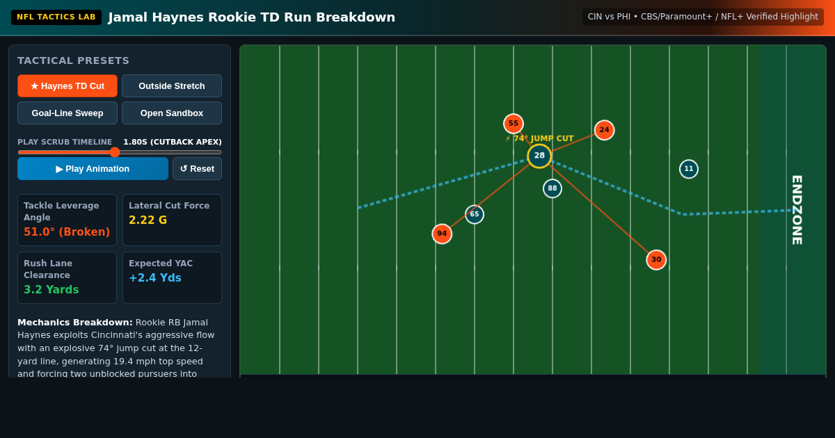 Jamal Haynes Rookie TD Run Breakdown & Pursuit Lab preview