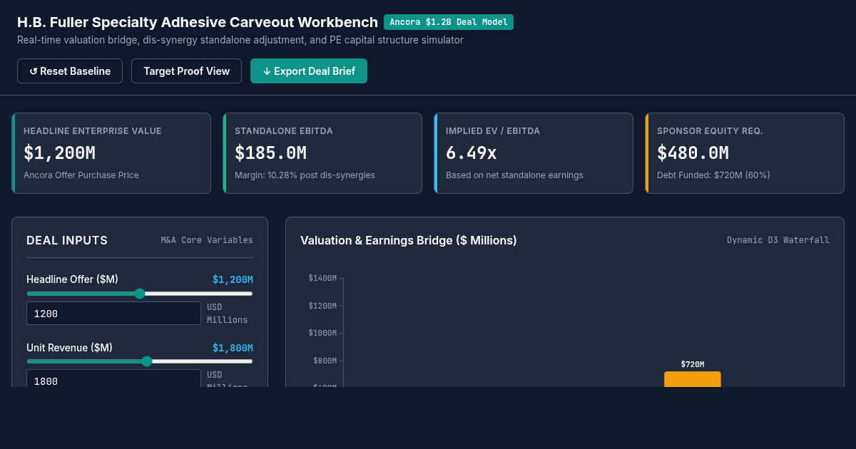 H.B. Fuller Specialty Adhesive Carveout Valuation & Deal Workbench preview