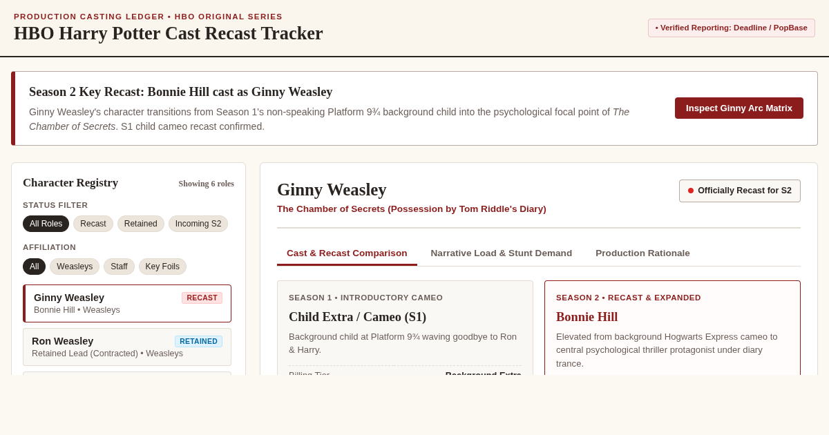 HBO Harry Potter Cast Recast Tracker | Season 2 Ginny Weasley & Chamber of Secrets Ledger preview