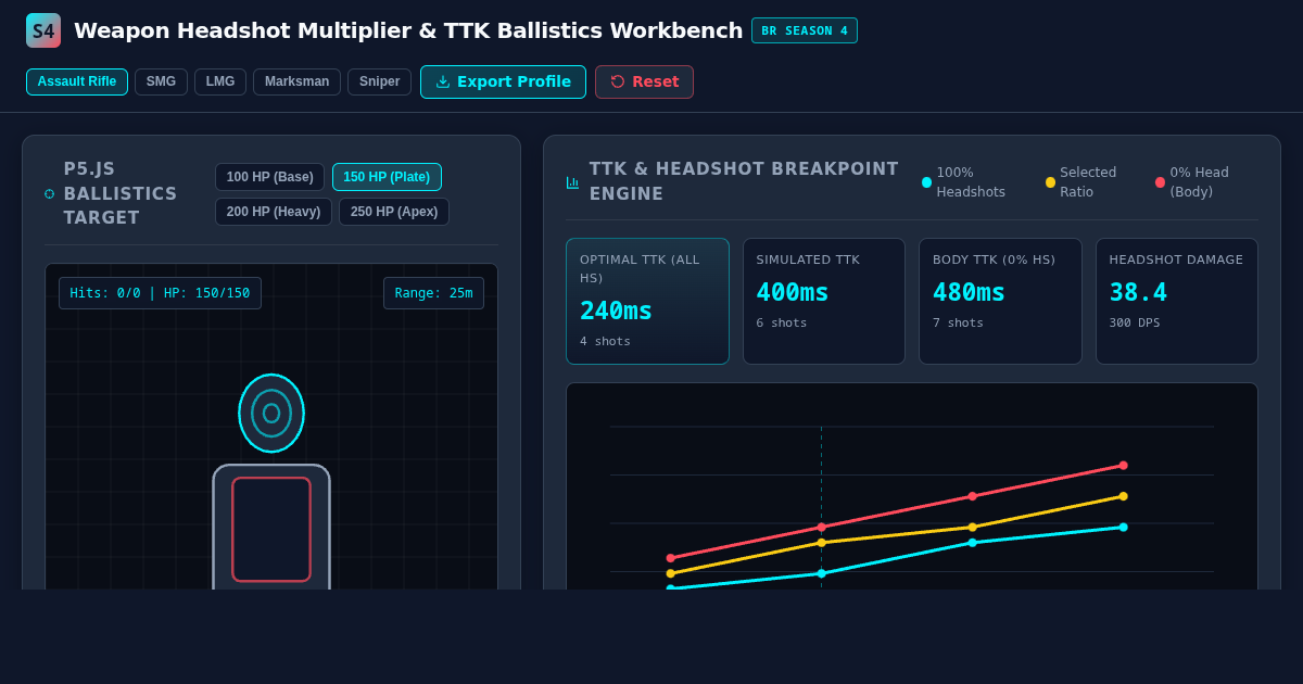 Weapon Headshot Multiplier & TTK Ballistics Workbench preview