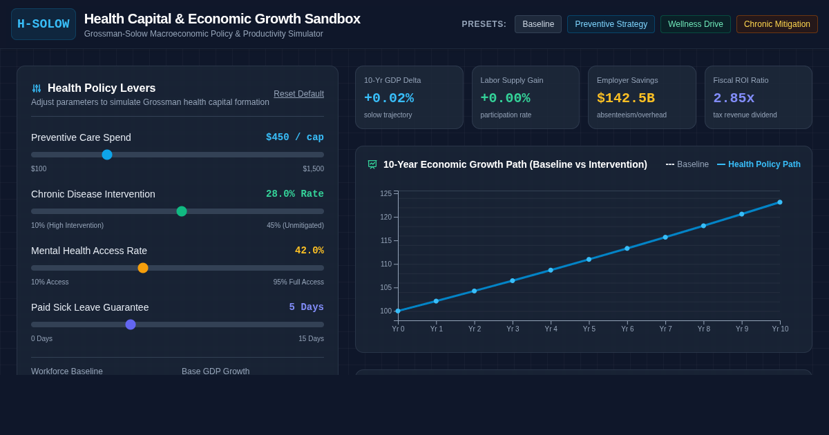 Health Capital & Economic Growth Macro Sandbox preview