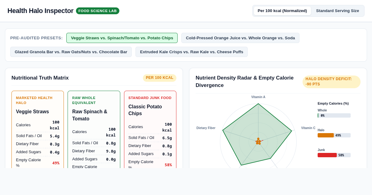Health Halo Food Inspector & Nutrient Density Auditor preview