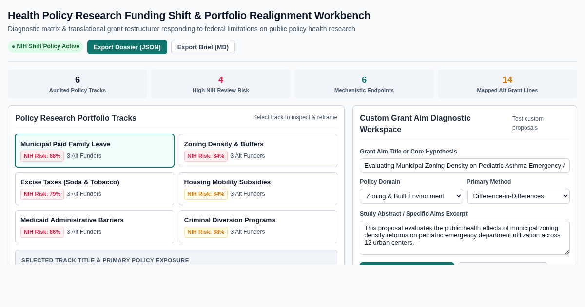 Health Policy Research Funding Shift & Portfolio Realignment Workbench preview