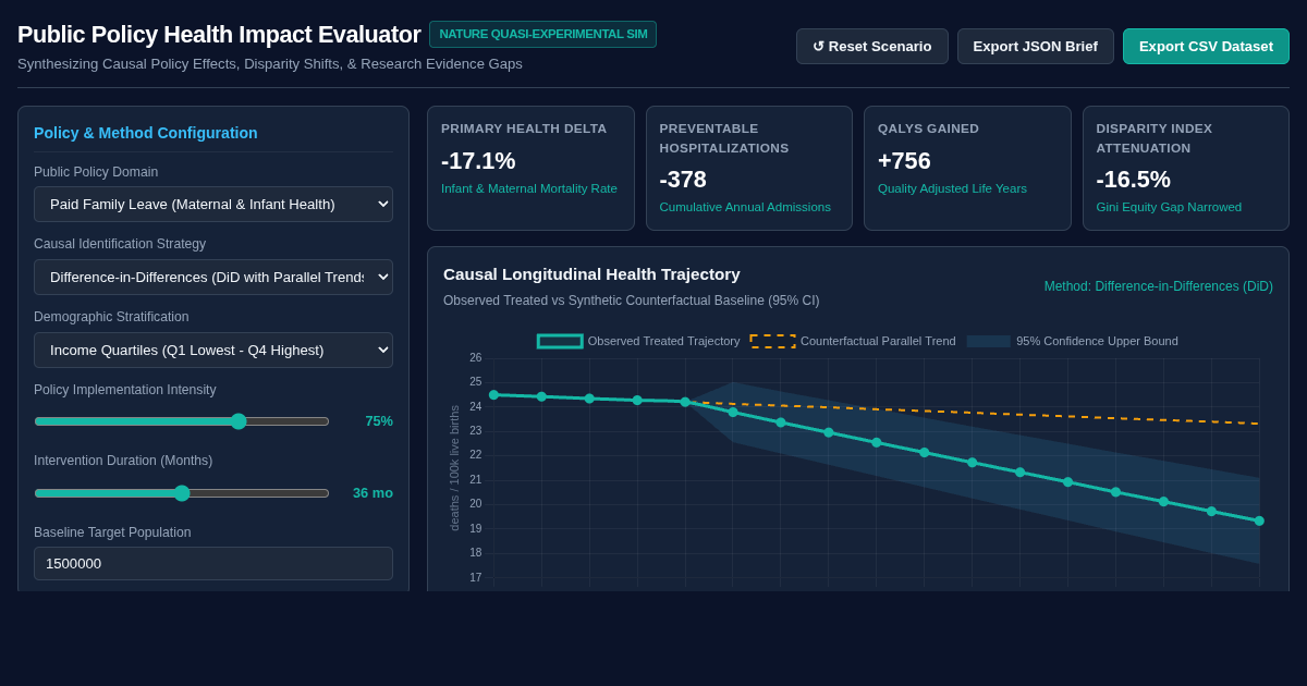 Public Policy Health Impact Evaluator preview