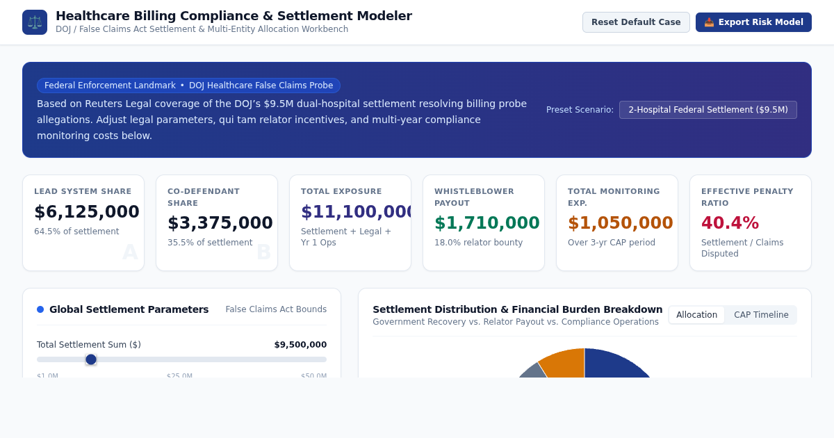 Healthcare Billing Compliance & Settlement Modeler preview