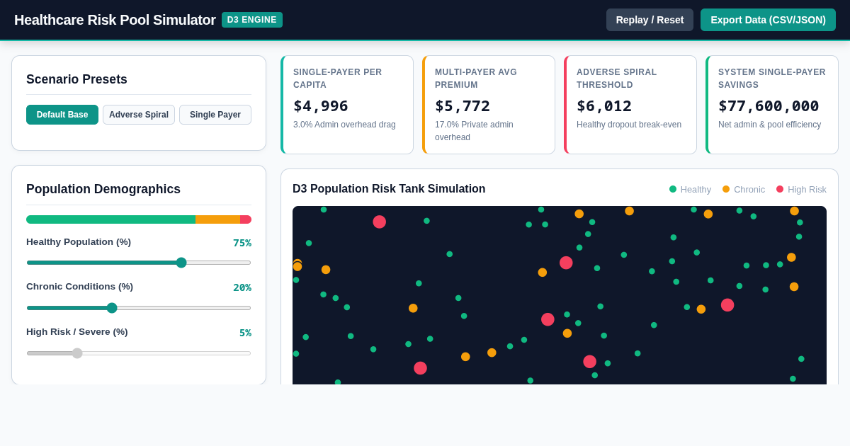 Healthcare Risk Pool & Single-Payer Simulator preview