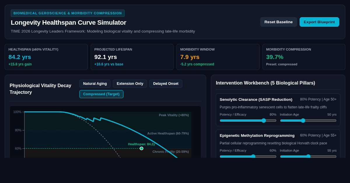 Longevity Healthspan Curve Simulator - Science of Adding Good Years preview