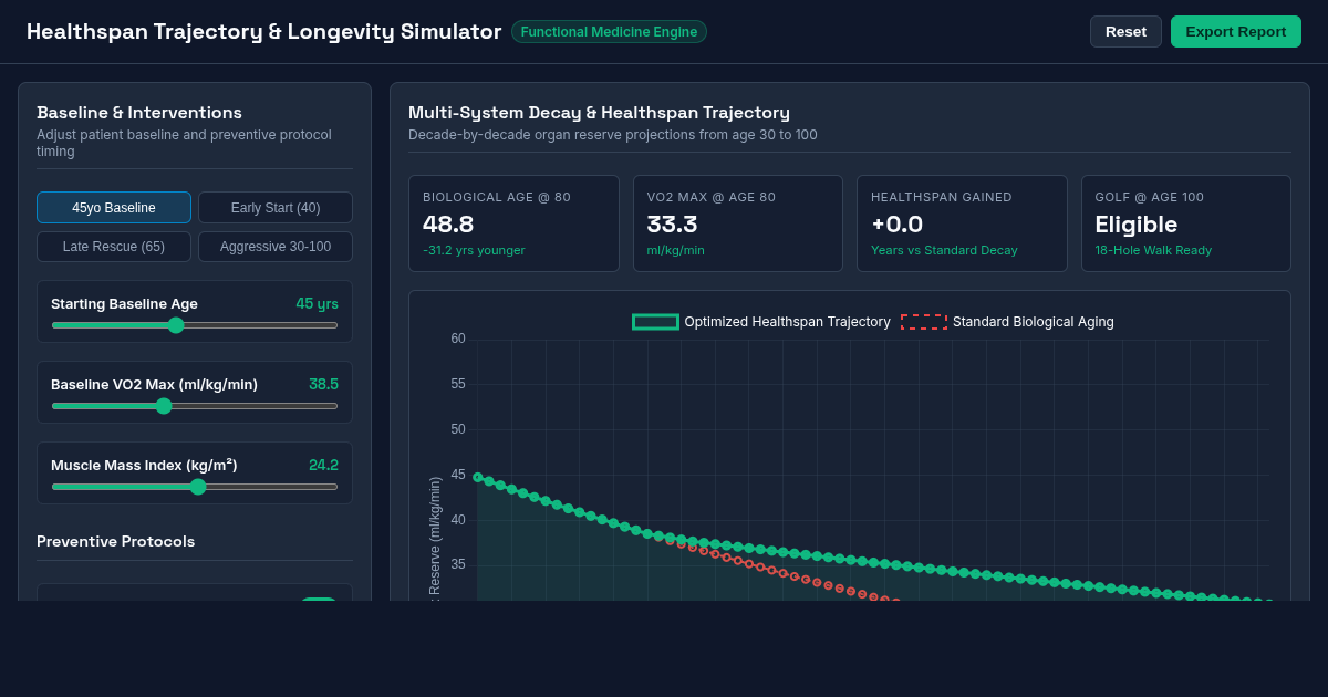 Healthspan Trajectory & Functional Longevity Simulator preview