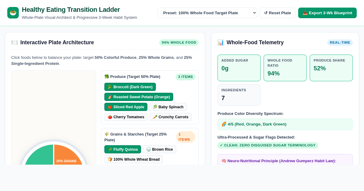 Healthy Eating Transition Ladder & Whole-Plate Architect preview