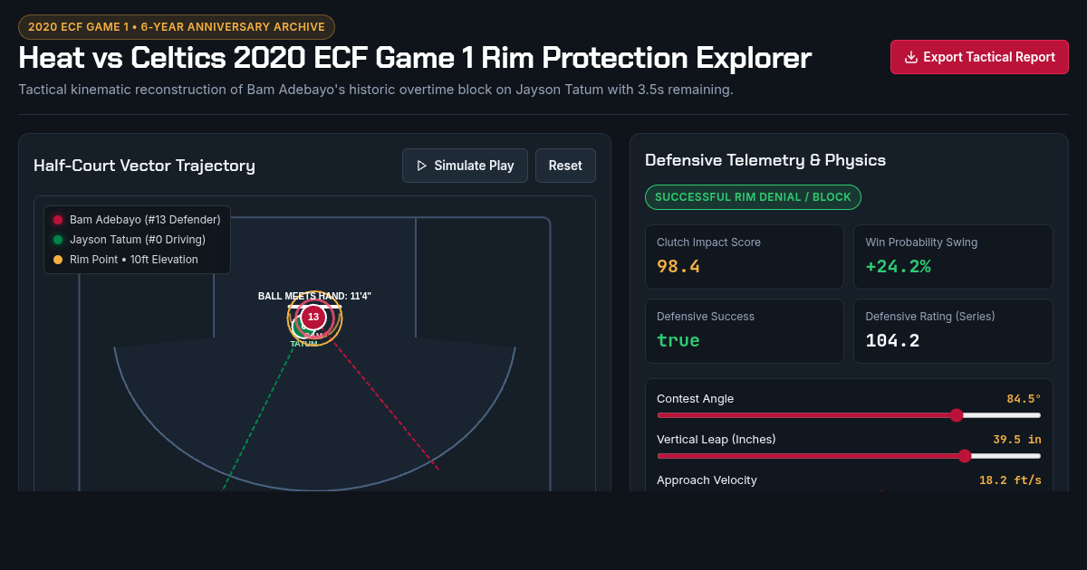 Heat vs Celtics 2020 ECF Game 1 Rim Protection & Clutch Moments Explorer preview