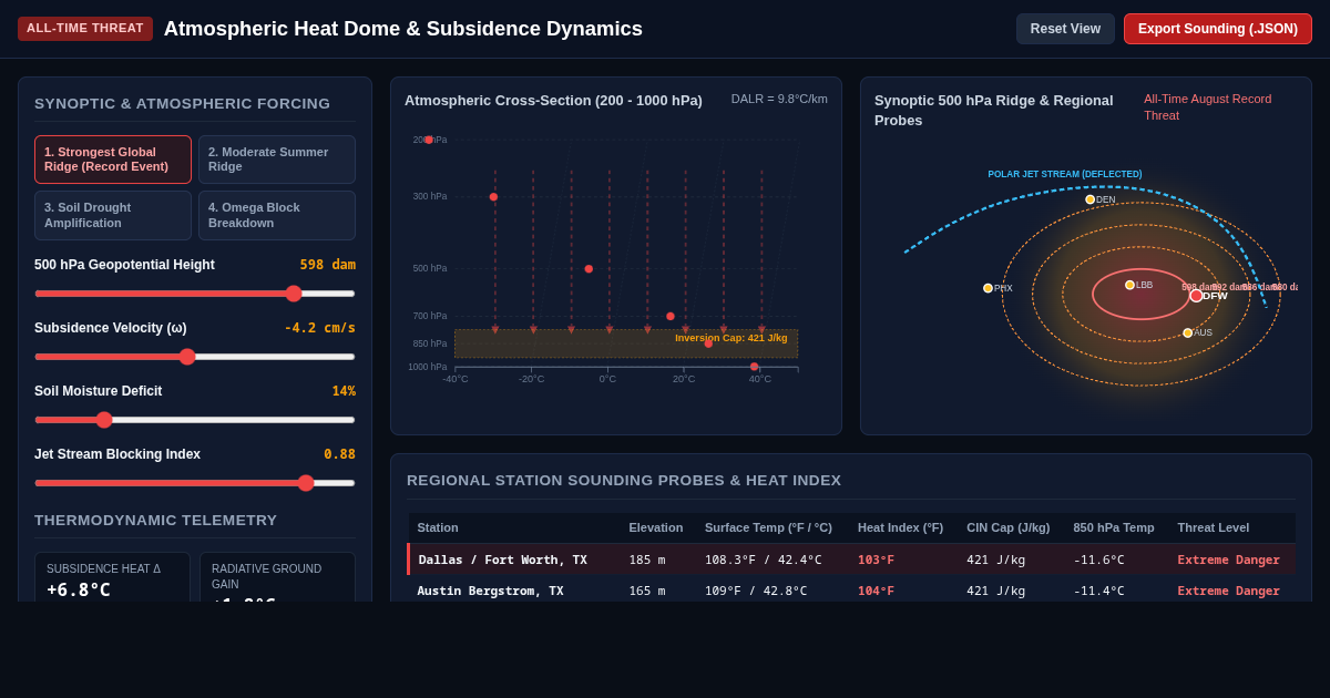 Atmospheric Heat Dome & Subsidence Dynamics Simulator preview