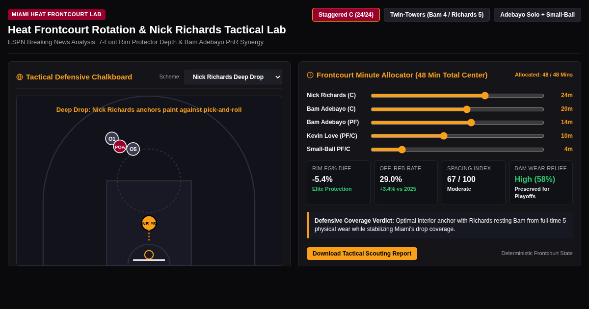 Heat Frontcourt Rotation & Nick Richards Tactical Lab preview