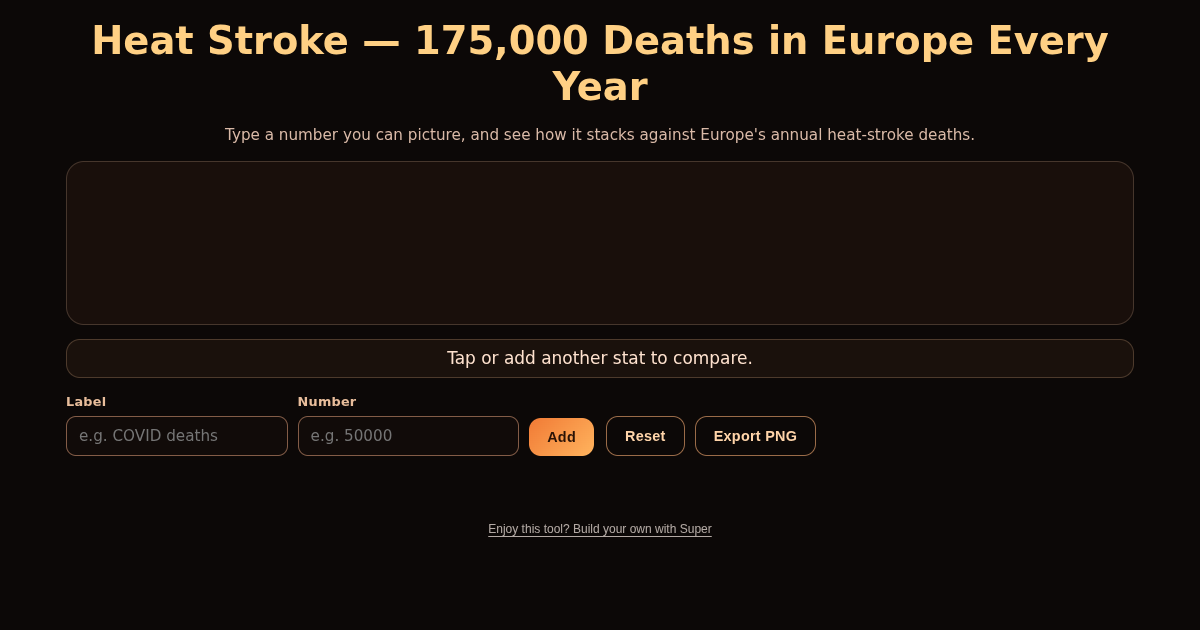 Heat Stroke Mortality in Europe — Interactive Comparison preview