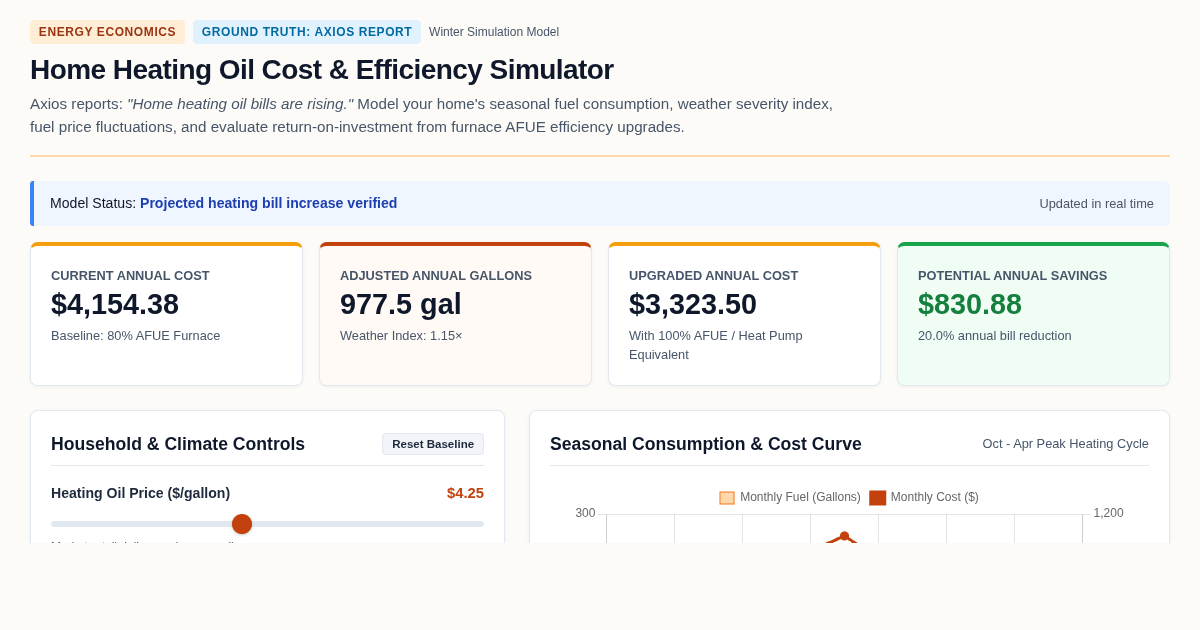 Home Heating Oil Cost & Efficiency Simulator preview