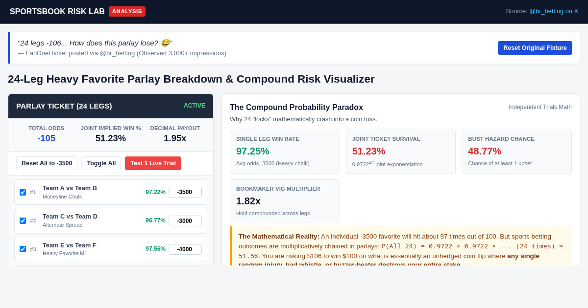 24-Leg Heavy Favorite Parlay Breakdown & Compound Risk Visualizer preview