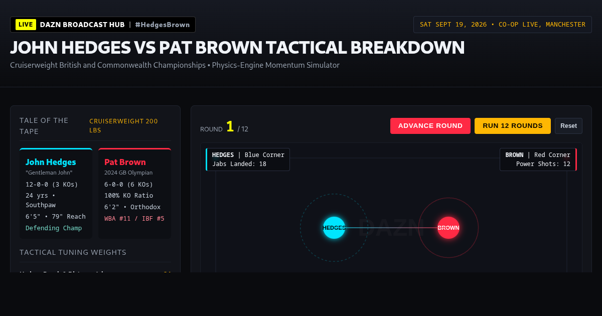 Hedges vs Brown Cruiserweight Fight Simulator | DAZN Title Clash preview