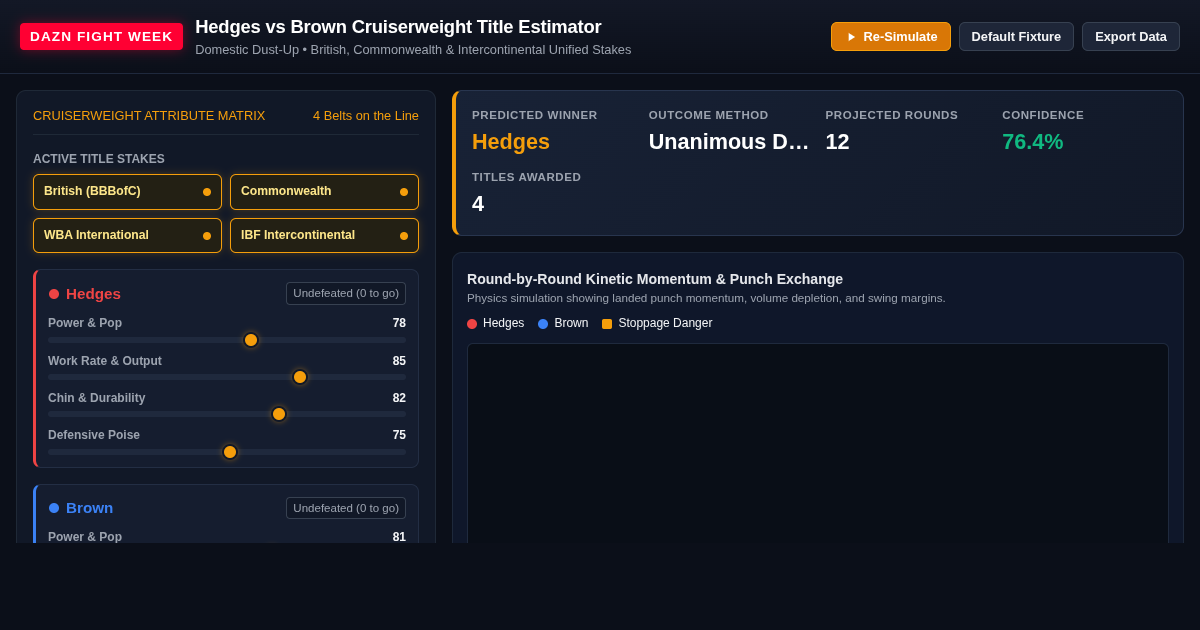 Hedges Brown Fight Week Cruiserweight Title Path and Matchup Estimator preview