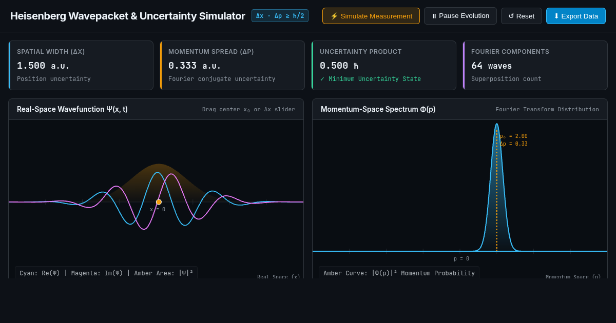 Heisenberg Wavepacket & Uncertainty Simulator preview