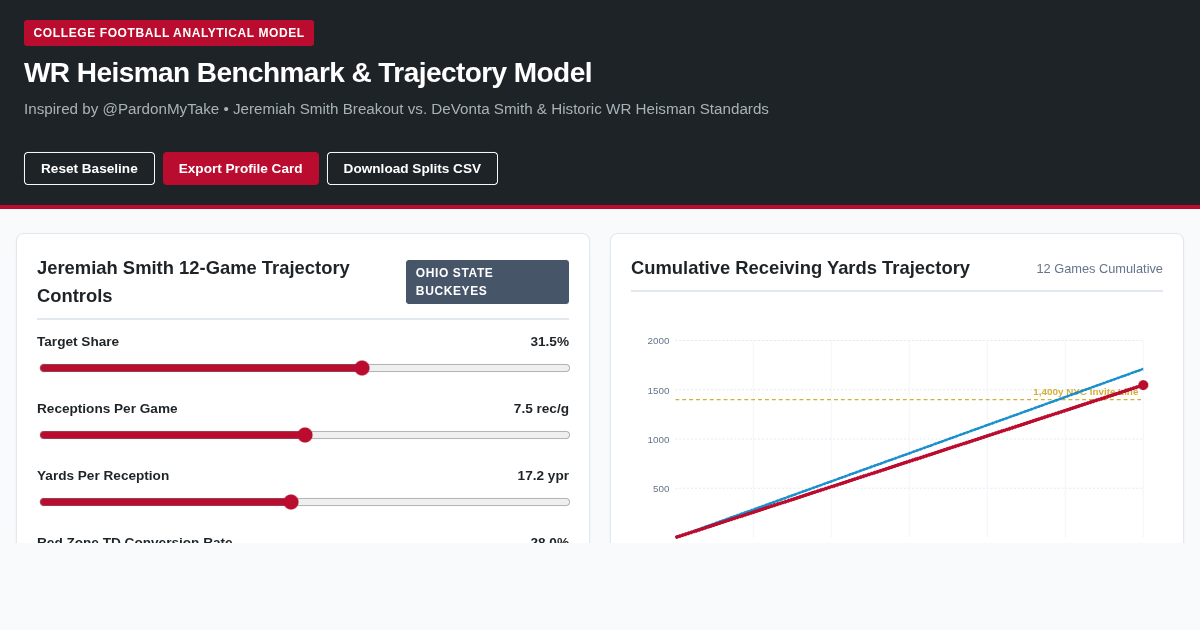 WR Heisman Benchmark & Trajectory Model preview