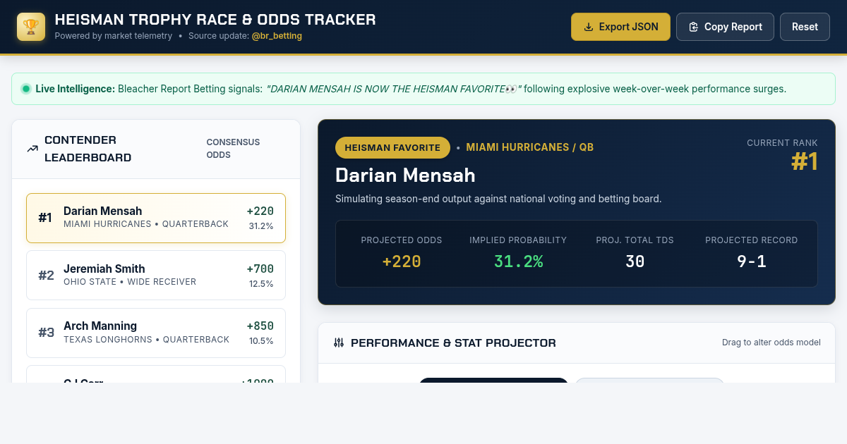 Heisman Trophy Race & Odds Tracker preview