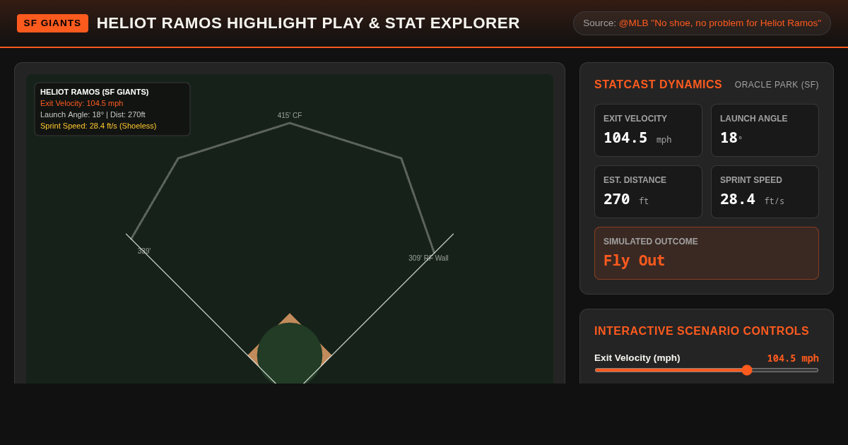 Heliot Ramos Highlight Play & Stat Explorer preview