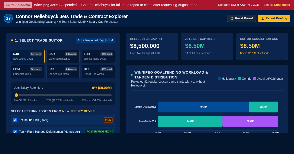 Connor Hellebuyck Jets Trade & Contract Impact Explorer preview