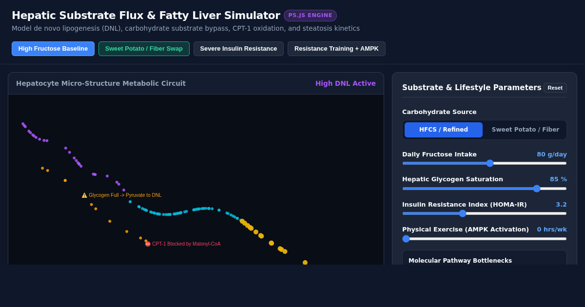 Hepatic Substrate Flux & Fatty Liver Simulator preview