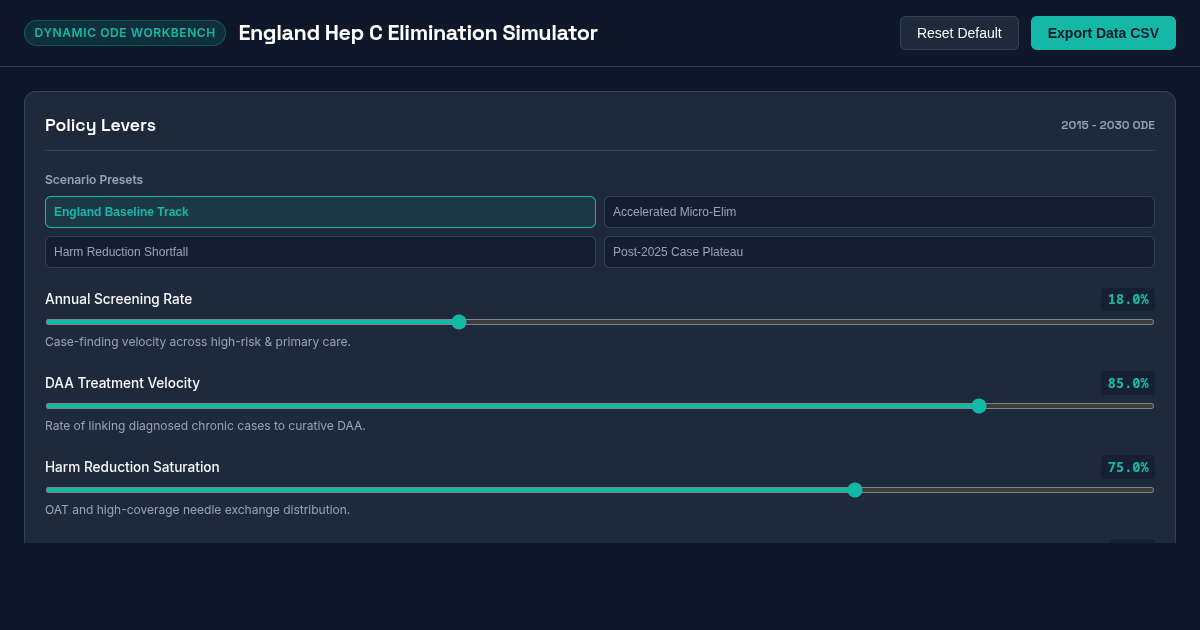 England Hepatitis C Elimination Dynamic Simulator preview