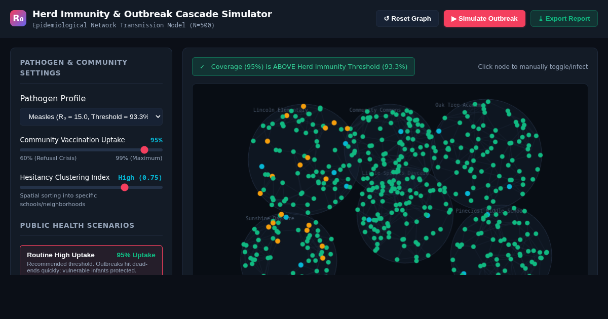 Herd Immunity & Outbreak Cascade Simulator | Epidemiological Threshold Modeling preview