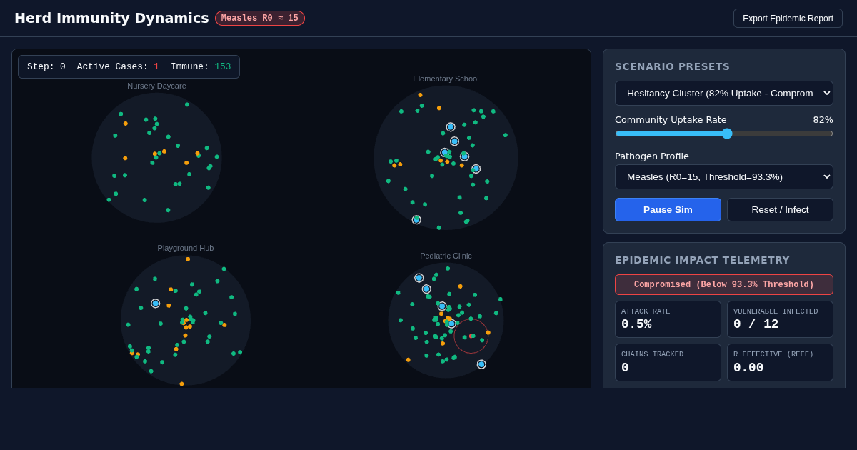 Herd Immunity Community Dynamics Simulator preview