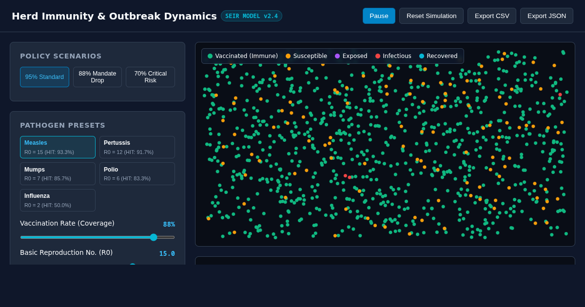 Herd Immunity Threshold & Outbreak Dynamics Simulator preview