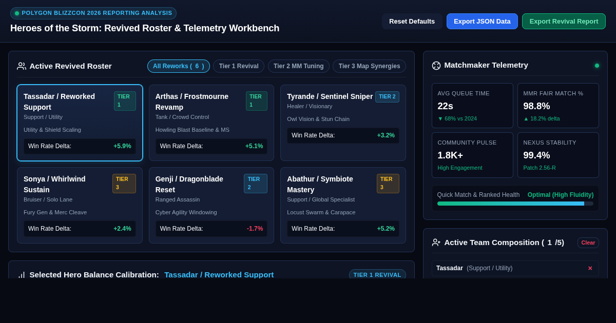 Heroes of the Storm: Revived Roster & Patch Timeline Explorer preview