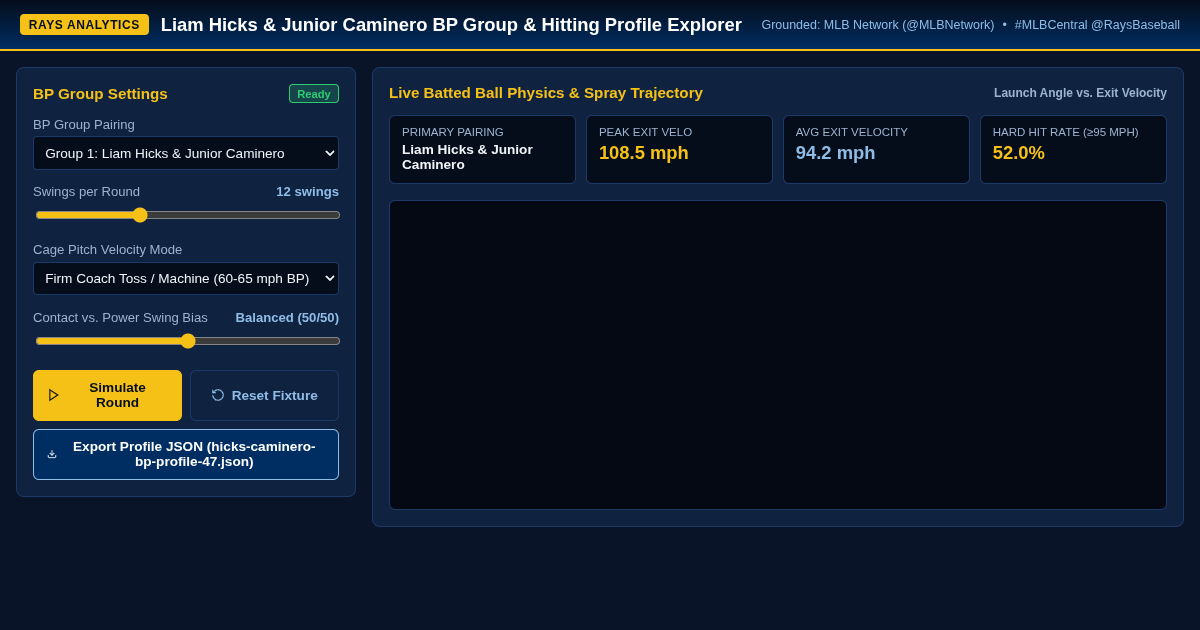Liam Hicks & Junior Caminero BP Group & Hitting Profile Explorer preview