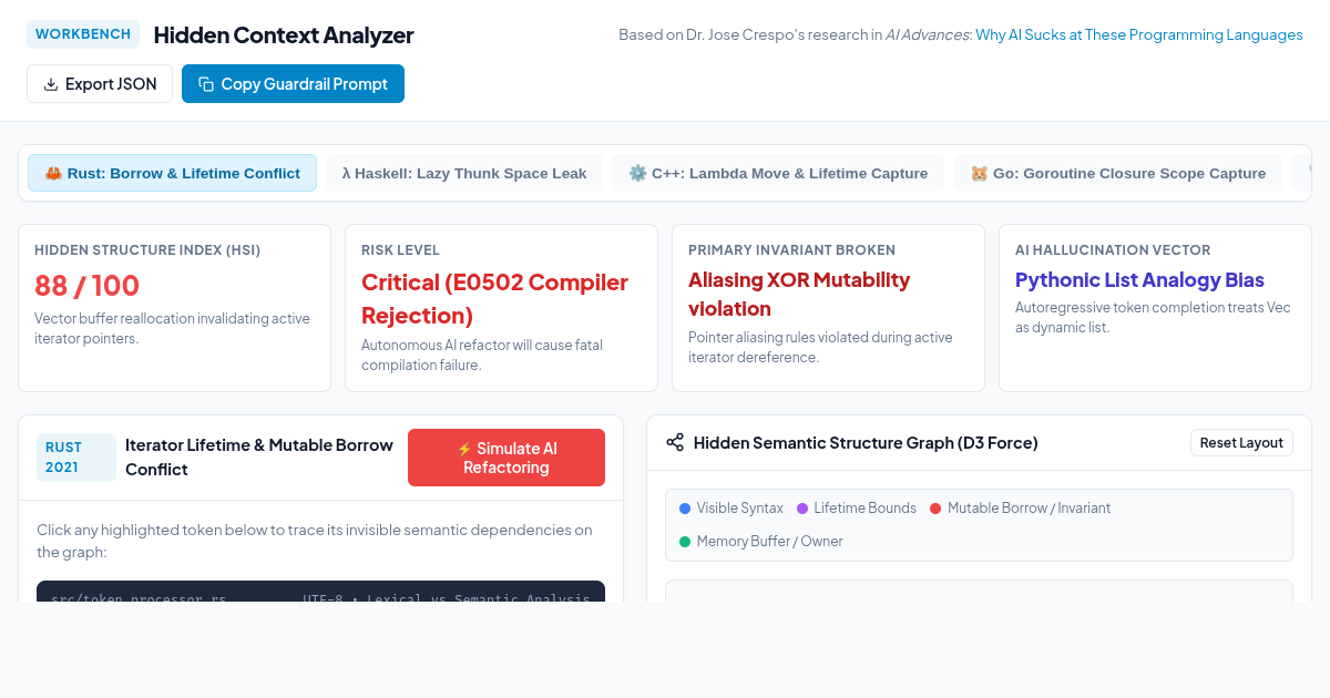 Hidden Context Analyzer: AI Code Failure Diagnostic preview