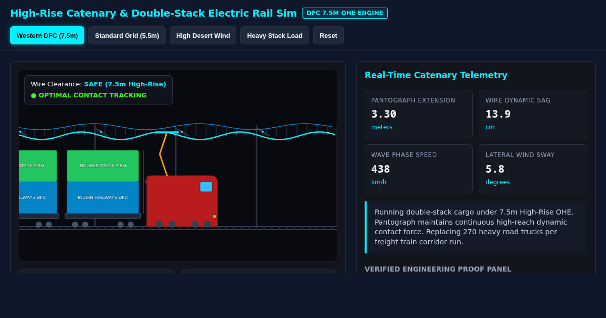 High-Rise Catenary & Double-Stack Electric Rail Sim preview