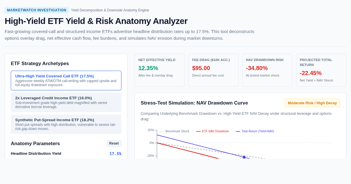 High-Yield ETF Yield & Risk Anatomy Analyzer preview